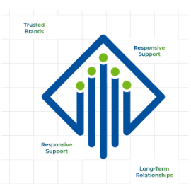 Naksh Technology Automation Pillars